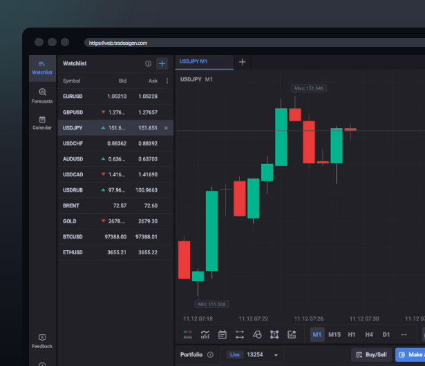Web Trader Browser Interface
